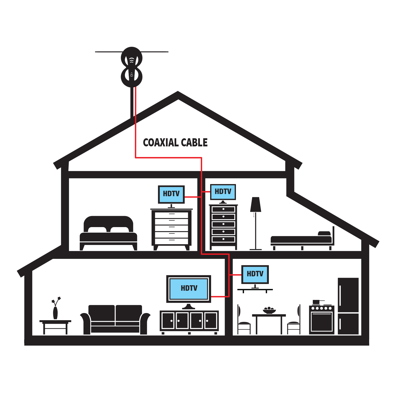 Antennas Direct ClearStream 2MAX™ UHF/VHF Indoor/Outdoor TV Antenna